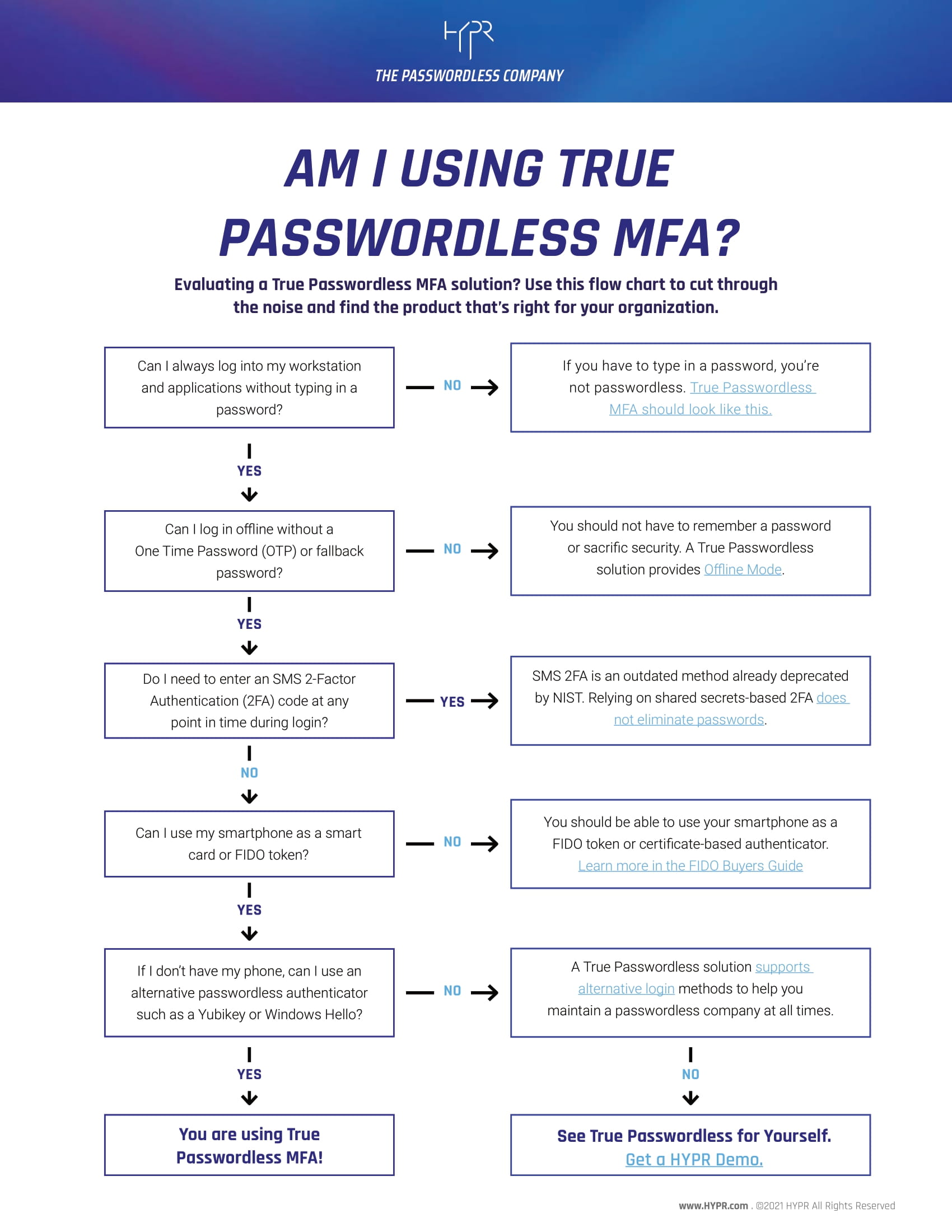 Am I Using True Passwordless MFA preview