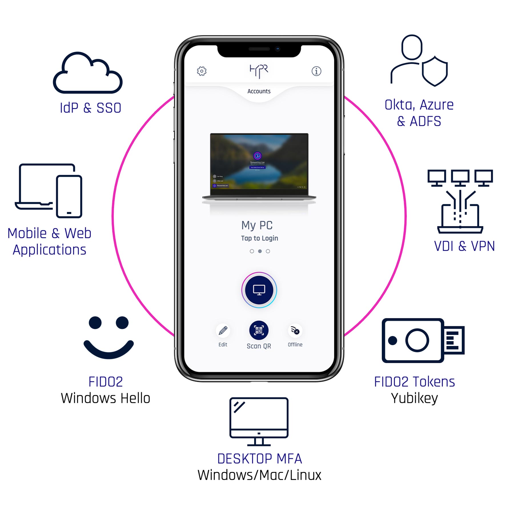 HYPR app capabilities