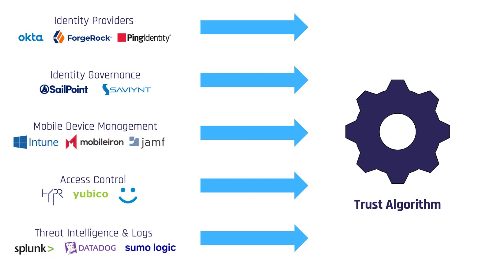 Zero trust passwords tooling costs