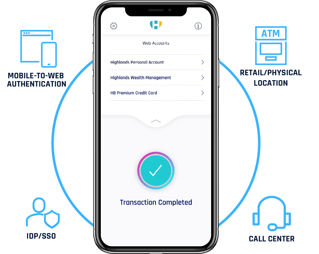 HYPR True Passwordless Mobile SDK visual