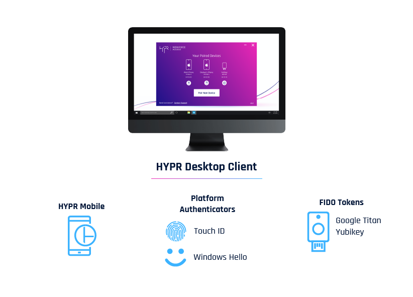 Platform authenticators